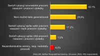 Firmy jsou se staršími zaměstnanci spokojené. K jejich většímu zapojení do pracovního procesu by pomohly atraktivnější zkrácené úvazky