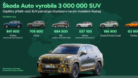 Škoda Auto vyrobila třímilionté SUV