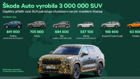 Škoda Auto vyrobila třímilionté SUV Škoda Auto vyrobila třímilionté SUV