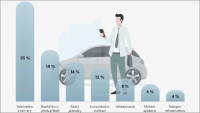 Povinnost ochránit vůz před kybernetickými útoky budou mít automobilky už příští rok! Povinnost ochránit vůz před kybernetickými útoky budou mít automobilky už příští rok!