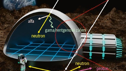 Nový štít proti kosmickému záření sází na ohebný film z nanotrubiček nitridu boru