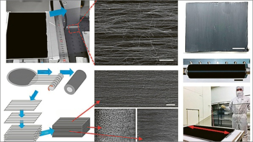 Materiál z uhlíkových nanotrubiček poskytuje rekordní tepelnou izolaci