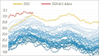 Data: NOAA, vizualizace E. Jacobson