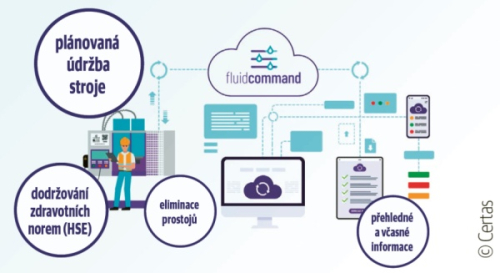 Fluid Command ohlídá kvalitu obráběcích kapalin