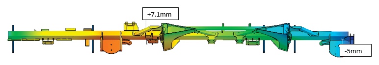 Obrázek 7: Posuny modelu v ose „y“.