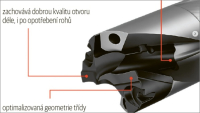 Detail výměnné hlavice a upínače vrtáku Sandvik Coromant CoroDrill DE10 © Sandvik Coromant Detail výměnné hlavice a upínače vrtáku Sandvik Coromant CoroDrill DE10 © Sandvik Coromant