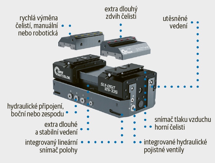 Svěrák SMW-Autoblok SLX digit © SMW-Autoblok