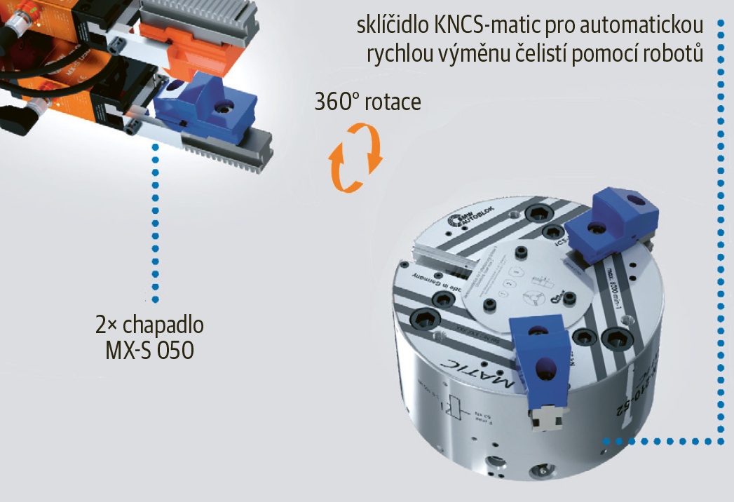 Automatická výměna čelistí svěráku KNCS-matic © SMW-Autoblok