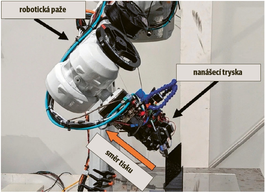 Robotické rameno se šesti stupni volnosti tiskne víceosou geometrii z polymerního kompozitu CFR © Springer Nature Link