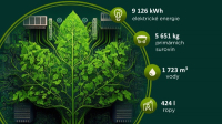 Plzeň zlepšila recyklaci elektroodpadu, loni odevzdala přes 7 tun elektrozařízení Plzeň zlepšila recyklaci elektroodpadu, loni odevzdala přes 7 tun elektrozařízení