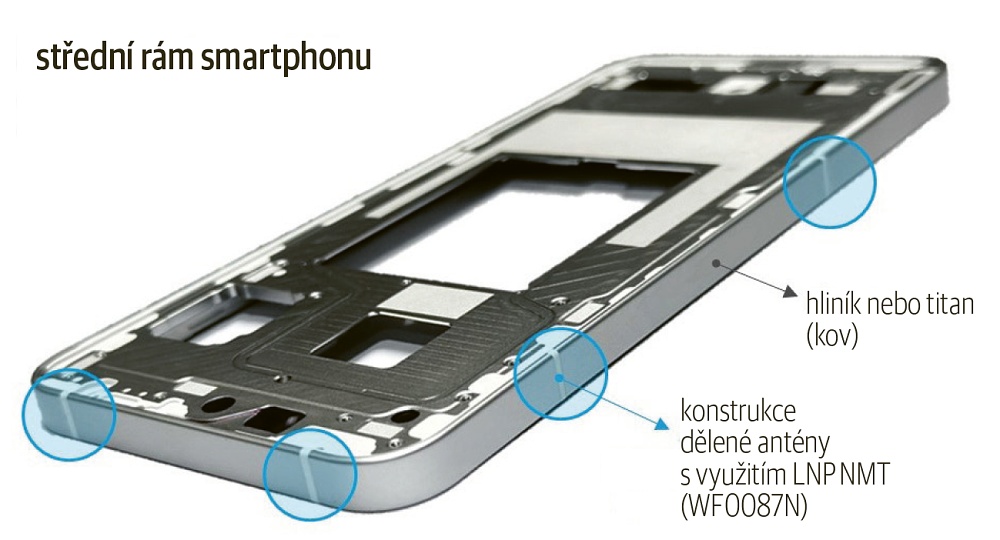 Směs LNP Thermotuf WF0087N oceněná Edisonovou cenou za rok 2025 se uplatní např. v konstrukcích středních rámů mobilních telefonů © Sabic
