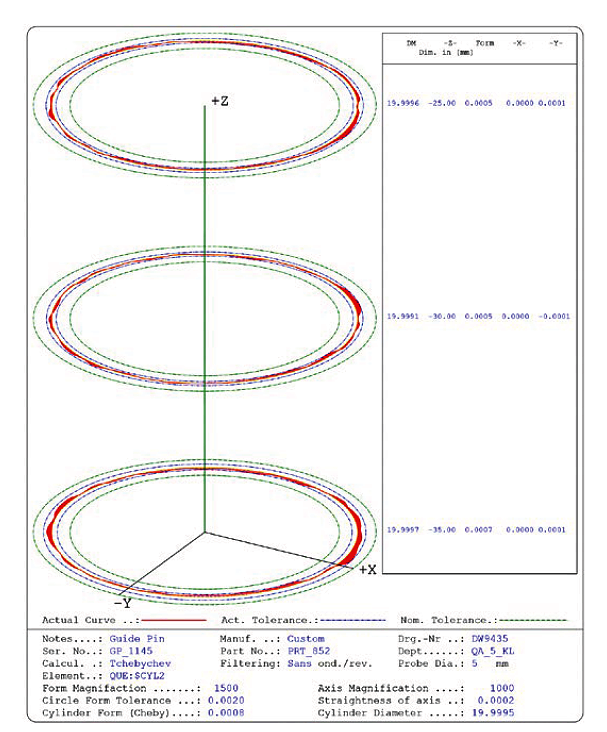 Vizualizaci cylindričnosti v měřicím protokolu (metrologický software QUINDOS)