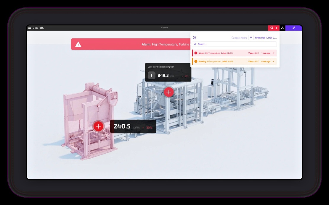 Obrázek 1: Příklad vizualizace technologie