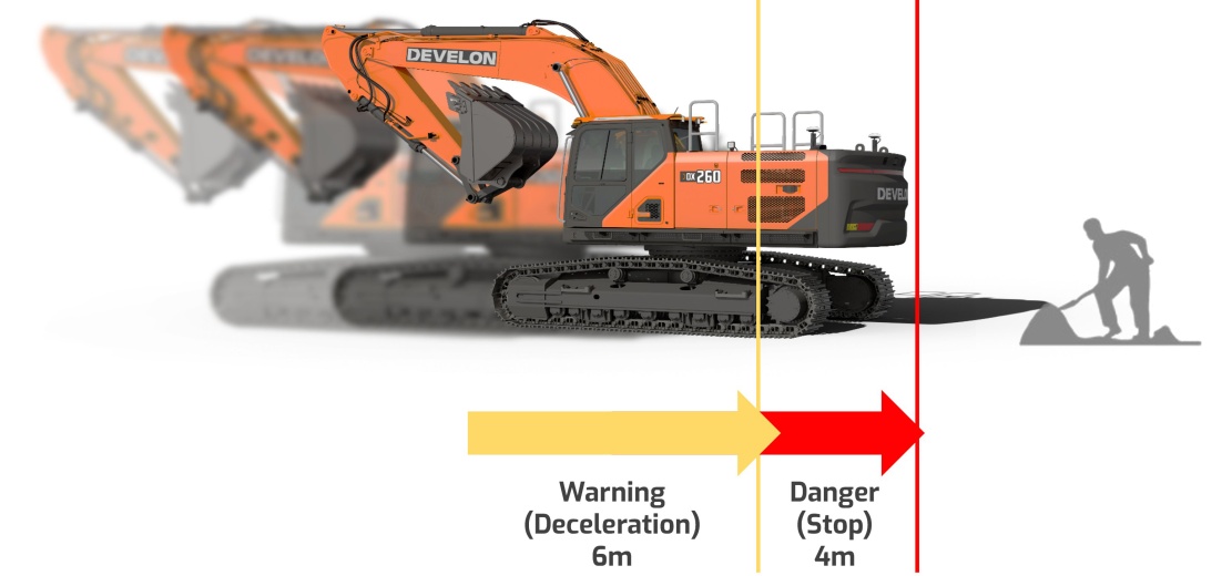 Systém E-Stop kontroluje nebo zastavuje pohyb stroje v nebezpečných situacích