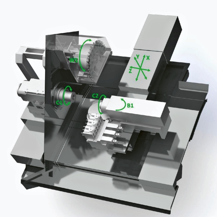 Stroj řady GoFuture © Benzinger