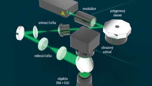 Schéma znázorňující nastavení pro zápis fázových voxelů do skleněného média