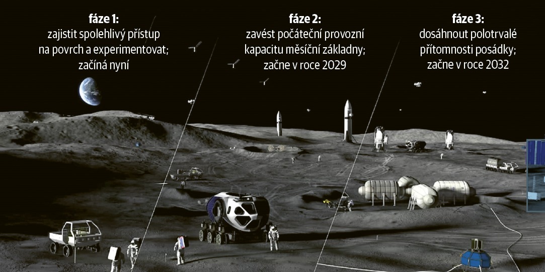 Tři fáze budování a výsledná podoba základny Artemis © NASA Tři fáze budování a výsledná podoba základny Artemis © NASA