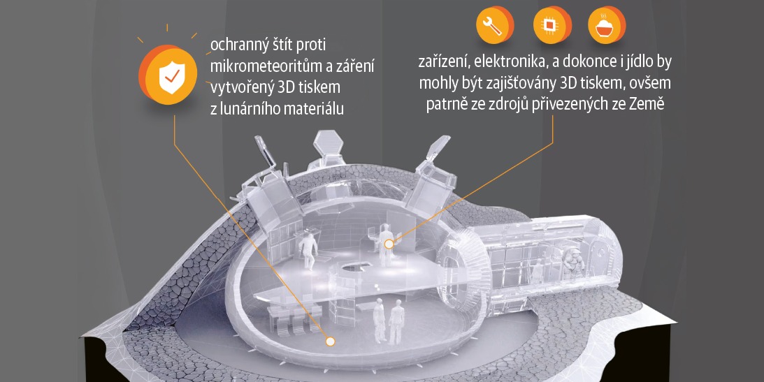 Představa tzv. lunární vesnice ESA ze studie využití 3D tisku při vytváření všeho od staveb, solárních panelů přes vybavení a nástroje až po oblečení © ESA / Foster + Partners Představa tzv. lunární vesnice ESA ze studie využití 3D tisku při vytváření všeho od staveb, solárních panelů přes vybavení a nástroje až po oblečení © ESA / Foster + Partners