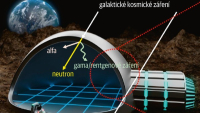 Nový štít proti kosmickému záření sází na ohebný film z nanotrubiček nitridu boru