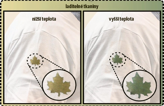 Dynamicky laditelné strukturální barvy umožňují různě aplikace včetně vytváření „laditelných“ tkanin © Aritra Biswas / University of Florida Dynamicky laditelné strukturální barvy umožňují různě aplikace včetně vytváření „laditelných“ tkanin © Aritra Biswas / University of Florida