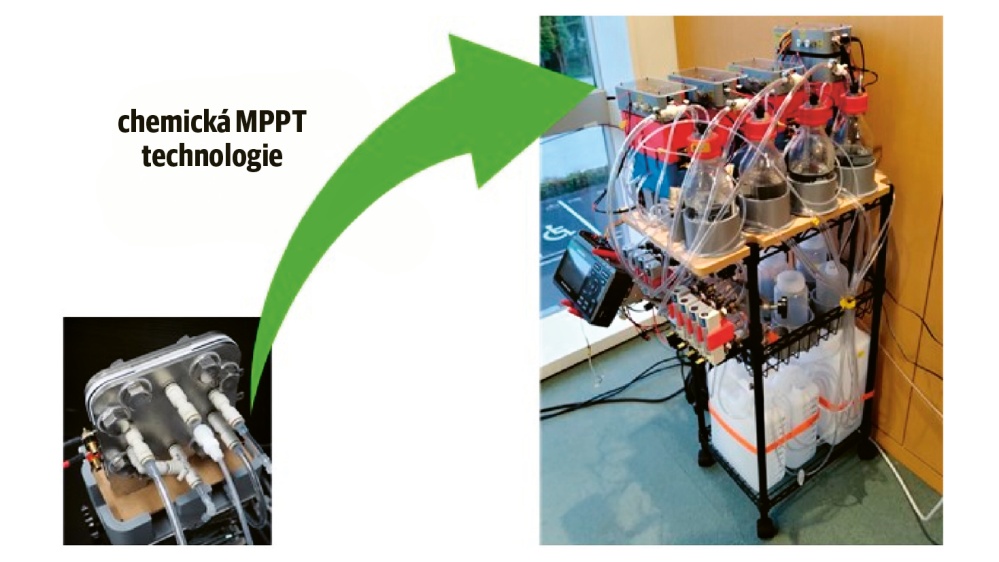 Autonomní převodník solární energie na palivo: chemický MPPT systém, integrovaný přímo do elektrolyzéru, který umožňuje samostatnou a bezobslužnou výrobu kapalného solárního paliva se stabilizovanými změnami koncentrace od východu do západu slunce © OMU