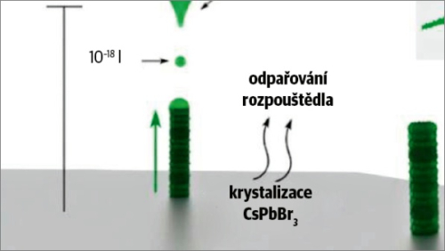 Přímý 3D tisk nanolaserů podpoří rozvoj optických počítačů i kvantovou bezpečnost