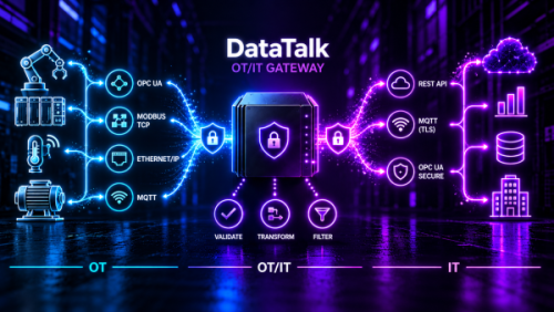 DataTalk OT/IT Gateway: jak dostat data z výroby do IT a nerozbít hranici mezi OT a IT