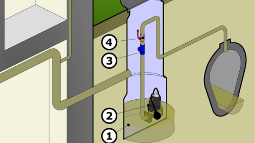 5 situací, kdy se bez tlakové kanalizace neobejdete